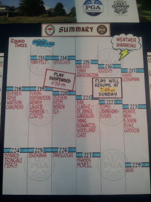 Third day summary (red)