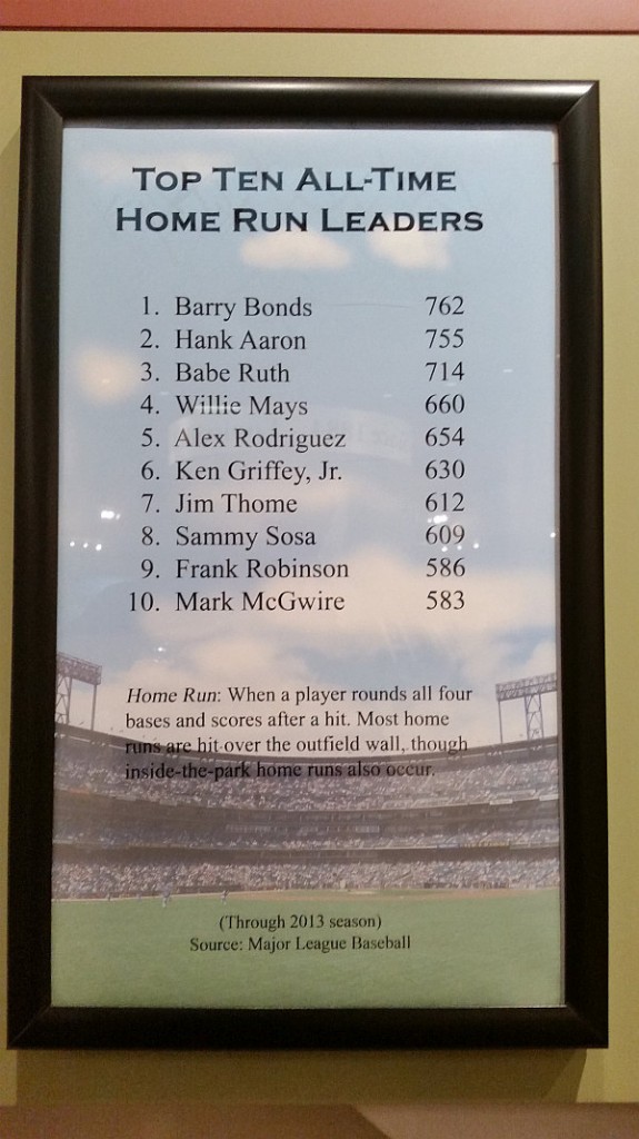 AllTime Top10 Home Run Leaders. Golf, by TourMiss