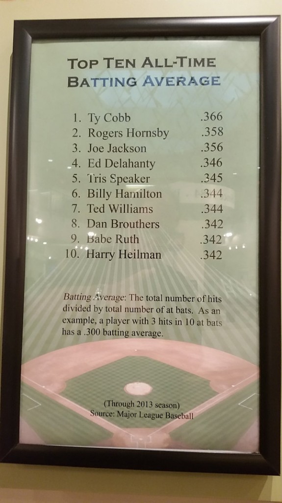 Top10 Alltime Batting Average. Golf, by TourMiss