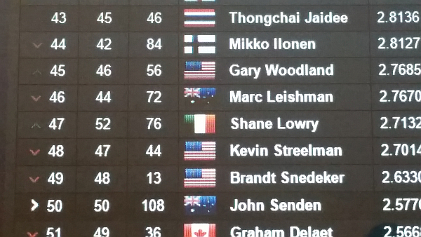At last! Shane Lowry breaks into world's top-50 on the World Rankings.