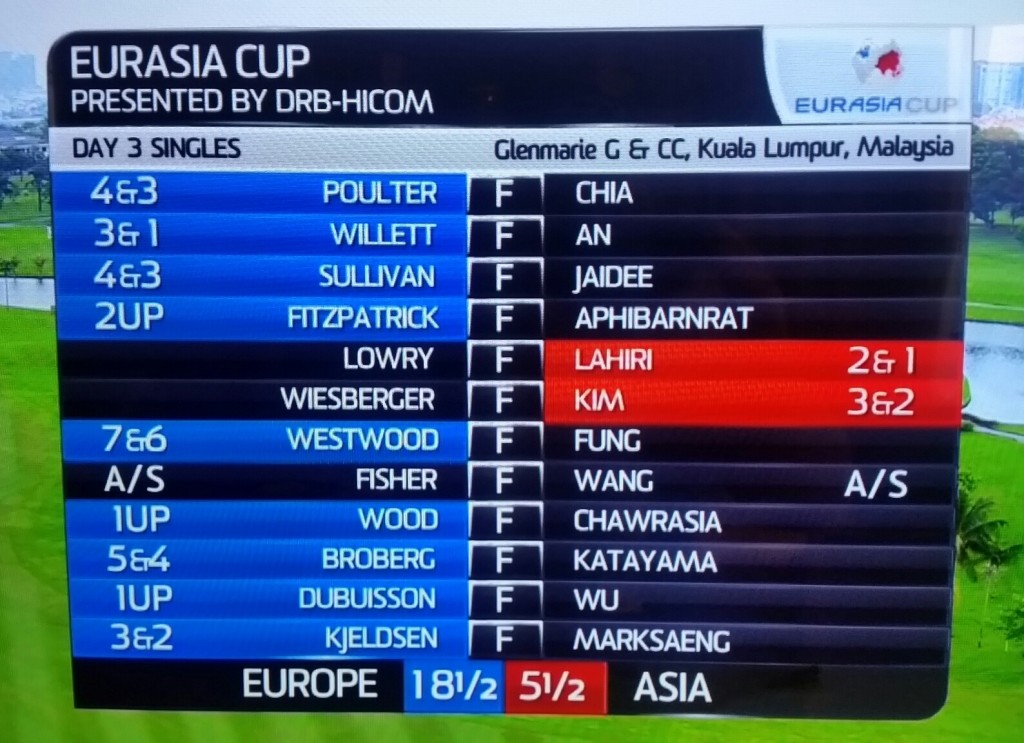 2016 EurAsia Cup final scoreboard