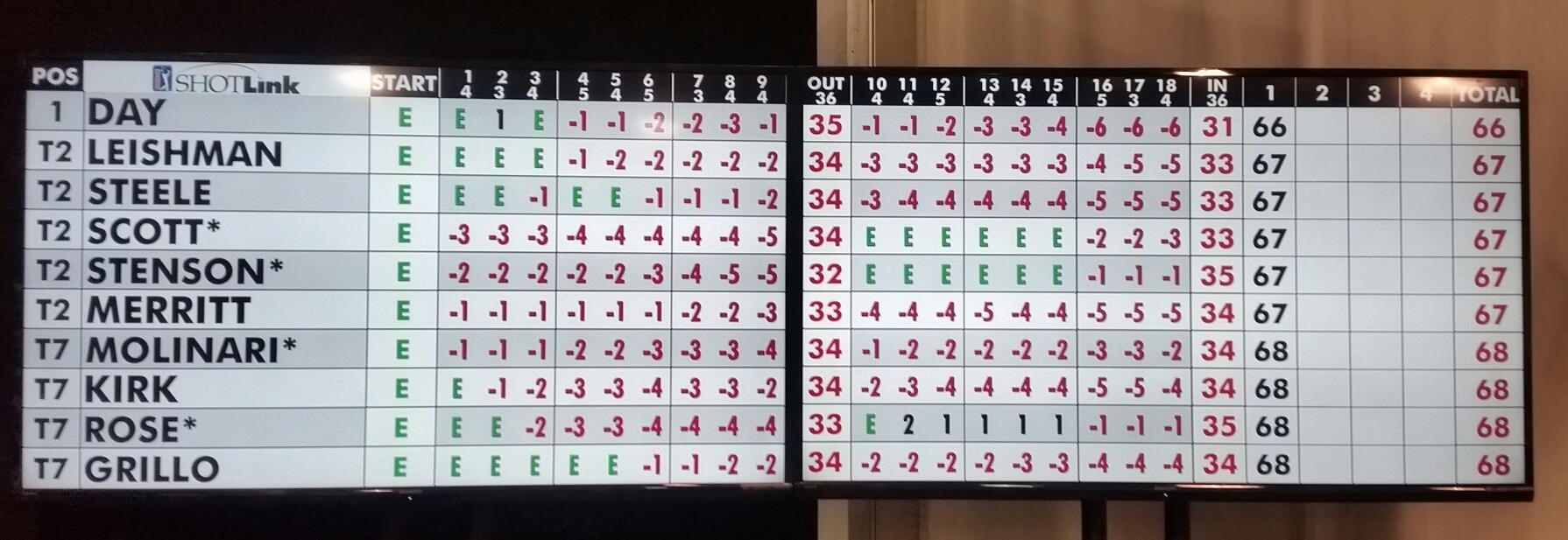 It is 'Australia's Day' at the Arnold Palmer Invitational