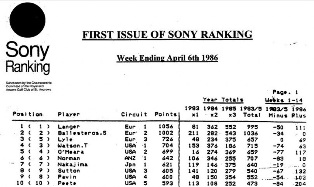 The first issue of the World Rankings.