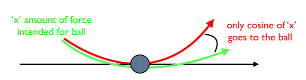 cosine-factor-picture