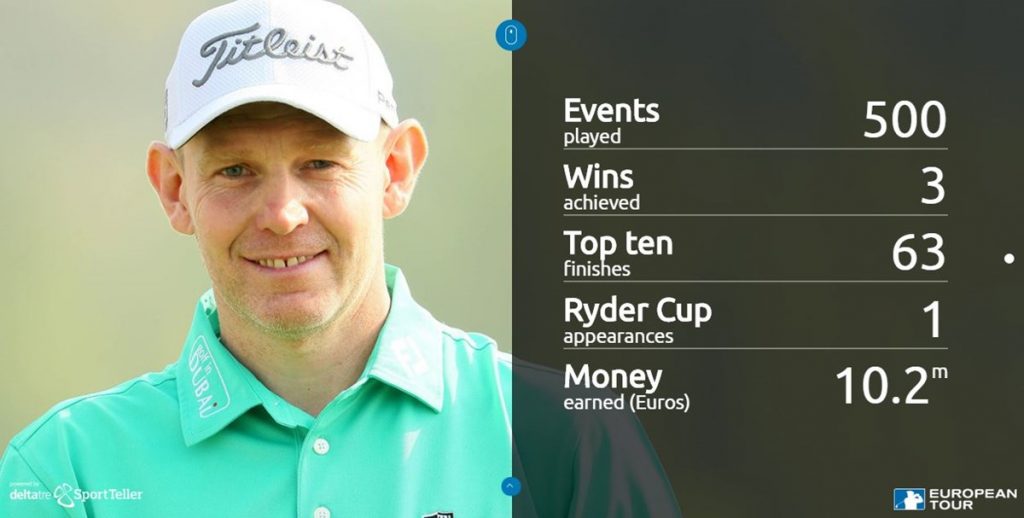 Stephen Gallacher joins 500 Club