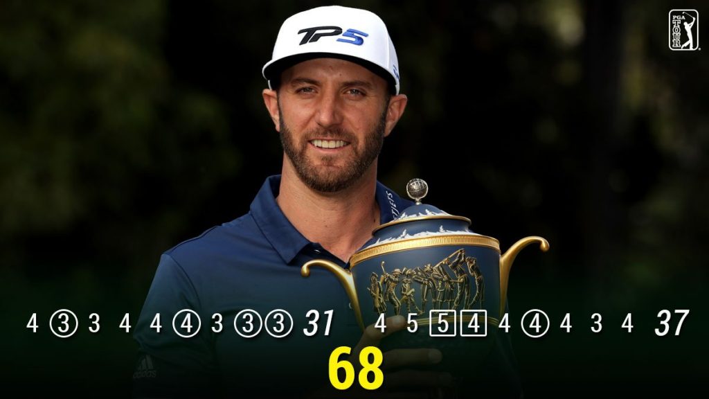 Dustin Johnson wins 2017 WGC -