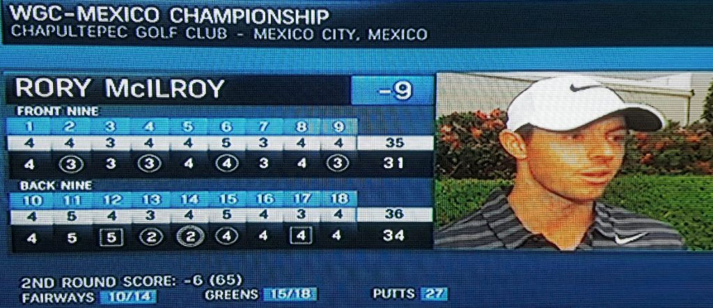 Forty-five days after from competition and it takes Rory McIlroy 36-holes to muscle his way into the lead the the 2017 WGC - Mexico Championship.