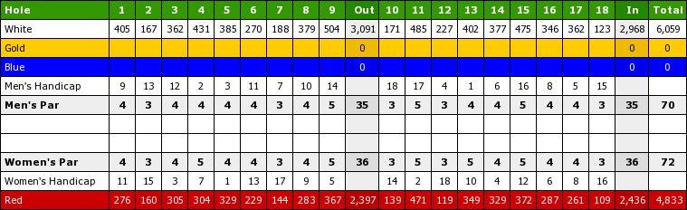 Vicksburg CC - Card of the course
